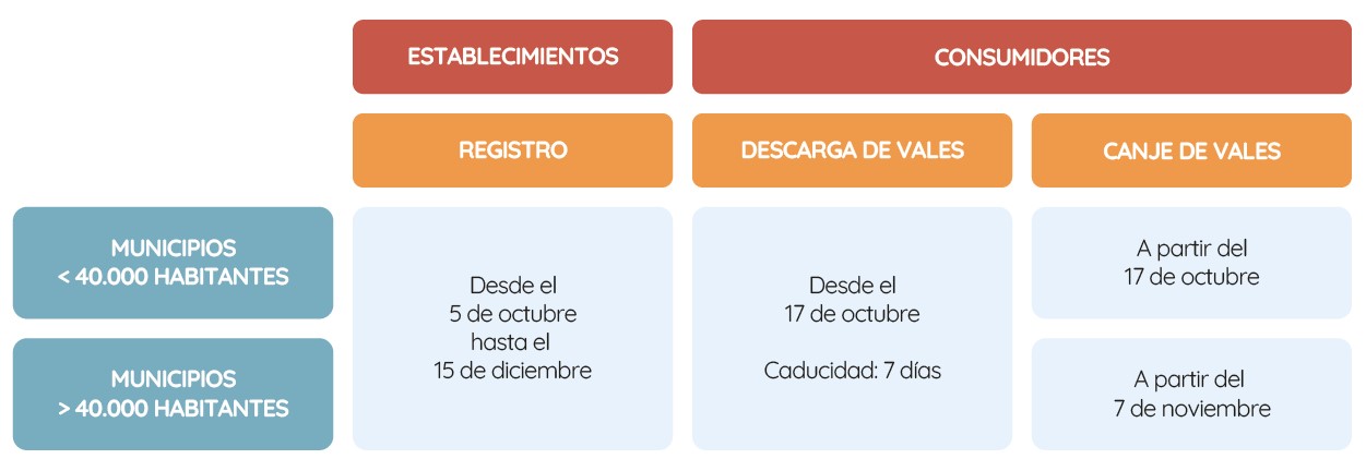 calendario cádiz vale Calendario Cádiz Vale + 2023